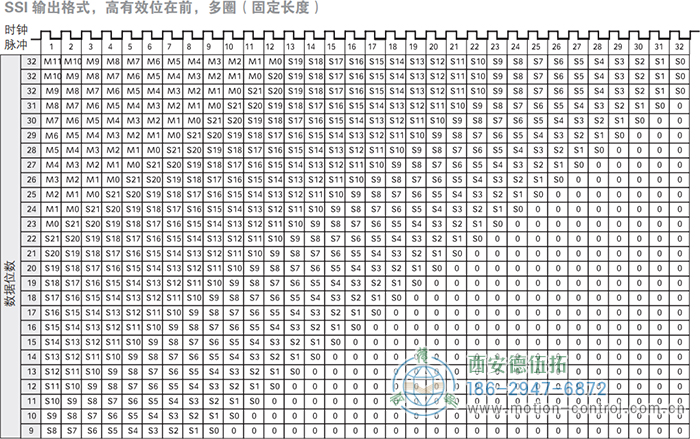 AC58-SSI-P光电绝对值通用编码器(SSI输出格式，高有效位在前，多圈，固定长度) - 在线免费福利,--精品一区二区,精品------人人,国产亚洲精品麻豆一二三区,亚洲高清视频一区,亚洲综合另类第一页,清纯小仙女jk白丝----,狠狠--激情-