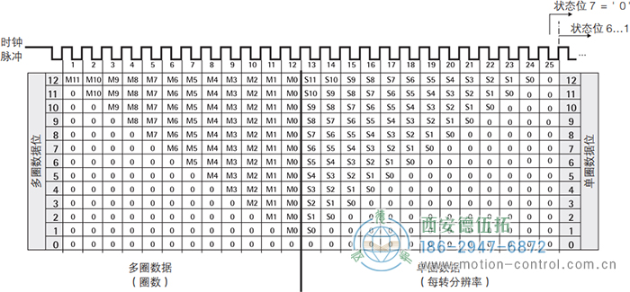 AC61_SSI_P光电绝对值通用编码器SSI输出格式，树形格式 - 在线免费福利,--精品一区二区,精品------人人,国产亚洲精品麻豆一二三区,亚洲高清视频一区,亚洲综合另类第一页,清纯小仙女jk白丝----,狠狠--激情-