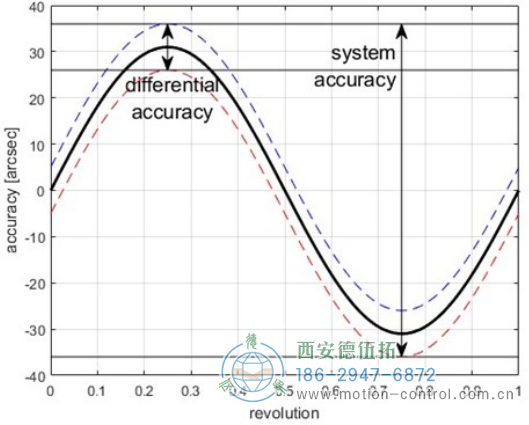 AD38光电绝对值电机反馈编码器连接器的编码器电气参数 - 在线免费福利,--精品一区二区,精品------人人,国产亚洲精品麻豆一二三区,亚洲高清视频一区,亚洲综合另类第一页,清纯小仙女jk白丝----,狠狠--激情-