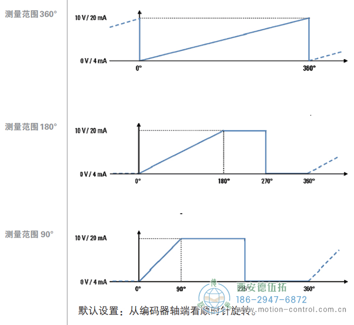 AR62/AR63磁式绝对值重载编码器输出信号 - 在线免费福利,--精品一区二区,精品------人人,国产亚洲精品麻豆一二三区,亚洲高清视频一区,亚洲综合另类第一页,清纯小仙女jk白丝----,狠狠--激情-
