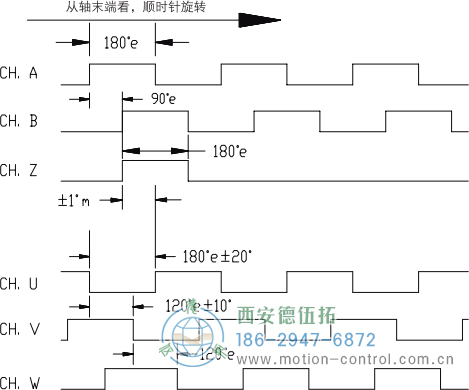 HC18空心轴光电增量电机反馈编码器输出波形 标准输出(非省线式) - 在线免费福利,--精品一区二区,精品------人人,国产亚洲精品麻豆一二三区,亚洲高清视频一区,亚洲综合另类第一页,清纯小仙女jk白丝----,狠狠--激情-