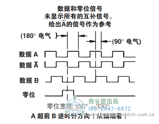 HD20重载光电增量防爆编码器信号格式 - 在线免费福利,--精品一区二区,精品------人人,国产亚洲精品麻豆一二三区,亚洲高清视频一区,亚洲综合另类第一页,清纯小仙女jk白丝----,狠狠--激情-
