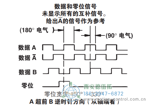 ISD25重载光电增量防爆编码器信号格式 - 在线免费福利,--精品一区二区,精品------人人,国产亚洲精品麻豆一二三区,亚洲高清视频一区,亚洲综合另类第一页,清纯小仙女jk白丝----,狠狠--激情-