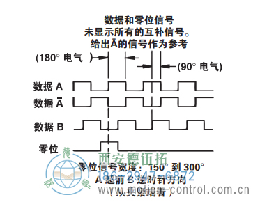 ISD37重载光电增量防爆编码器信号格式 - 在线免费福利,--精品一区二区,精品------人人,国产亚洲精品麻豆一二三区,亚洲高清视频一区,亚洲综合另类第一页,清纯小仙女jk白丝----,狠狠--激情-