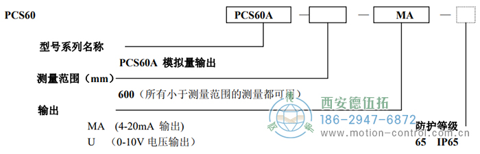 PCS60A拉线位移传感器订货选型说明 - 在线免费福利,--精品一区二区,精品------人人,国产亚洲精品麻豆一二三区,亚洲高清视频一区,亚洲综合另类第一页,清纯小仙女jk白丝----,狠狠--激情-