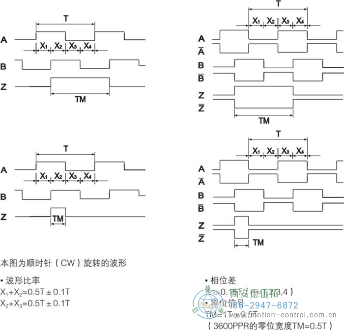 RI50光电增量轻载编码器输出波形 - 在线免费福利,--精品一区二区,精品------人人,国产亚洲精品麻豆一二三区,亚洲高清视频一区,亚洲综合另类第一页,清纯小仙女jk白丝----,狠狠--激情-
