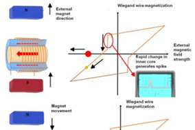 从内部结构解析AVTRON绝对式编码器的工作原理 - 德国Hengstler(亨士乐)授权代理
