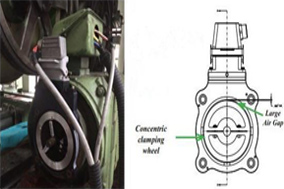 重载编码器中的重载体现在哪些方面？ - 德国Hengstler(亨士乐)授权代理