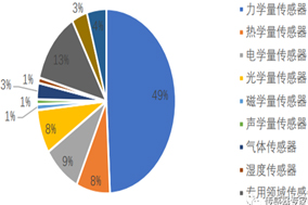 一旦受到制裁，90%以上的中国传感器公司将倒闭！ - 德国Hengstler(亨士乐)授权代理