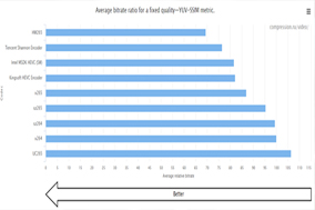 世界视频编码器大赛的结果已经公布，腾讯的香农编码器是世界上最好的编码器之一 - 德国Hengstler(亨士乐)授权代理
