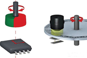 带您了解舞台机械控制神器：编码器！ - 德国Hengstler(亨士乐)授权代理