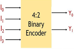 什么是编码器？带真值表和逻辑电路的编码器的定义和类型。 - 德国Hengstler(亨士乐)授权代理