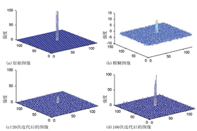 有没有可以恢复机器视觉的模糊图像的算法？ - 德国Hengstler(亨士乐)授权代理