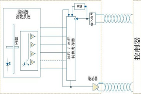 SSI编码器接口的特点与利弊分析。 - 德国Hengstler(亨士乐)授权代理