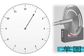 浅谈单圈绝对值编码器与多圈绝对值编码器。 - 德国Hengstler(亨士乐)授权代理