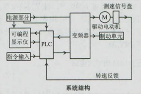 船用电机编码器的应用及控制原理 - 德国Hengstler(亨士乐)授权代理