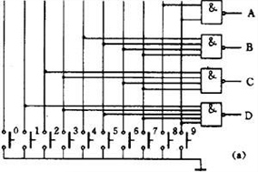 编码器和解码器的逻辑电路图解析。 - 德国Hengstler(亨士乐)授权代理