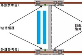 重载编码器在港珠澳大桥工程中的应用 - 德国Hengstler(亨士乐)授权代理