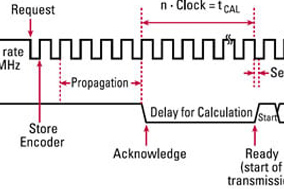 关于BiSS编码器通讯的特点、通讯格式及其模式选项。 - 德国Hengstler(亨士乐)授权代理