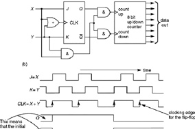 增量编码器的测速的实现原理与接口。 - 德国Hengstler(亨士乐)授权代理
