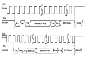 深入剖析Biss编码器协议：工作机制、使用场景及其卓越特性 - 德国Hengstler(亨士乐)授权代理