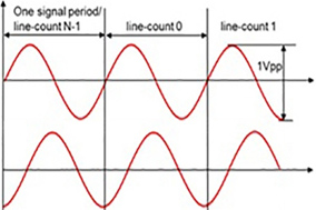 增量编码器和正弦余弦编码器之间的区别 - 德国Hengstler(亨士乐)授权代理