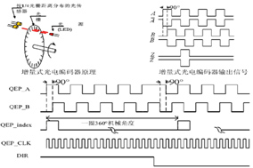 Z相信号在增量编码器的应用有什么作用？ - 德国Hengstler(亨士乐)授权代理