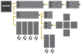 EtherCAT绝对式编码器的特性及应用领域 - 德国Hengstler(亨士乐)授权代理