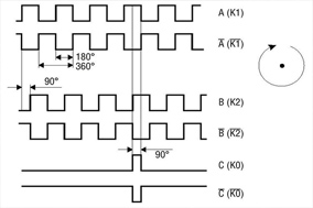 增量编码器差分信号A+ A- B+ B- Z+ Z-的理解与应用。 - 德国Hengstler(亨士乐)授权代理