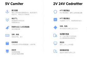 编码器的电压到底选5V的还是24V的？ - 德国Hengstler(亨士乐)授权代理