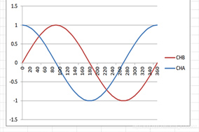 聊聊正余弦编码器的那点事儿 - 德国Hengstler(亨士乐)授权代理
