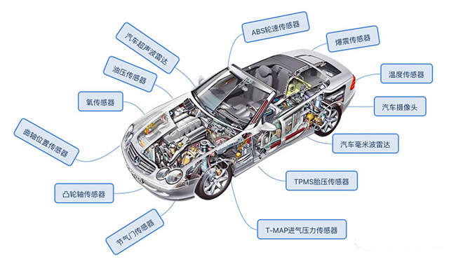 一旦受到制裁，90%以上的中国传感器公司将倒闭！