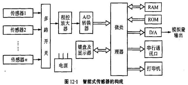 有关智能传感器的深度解读分享