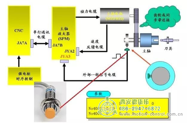 作为外部编码器（接主轴驱动器JYA4，正弦波）