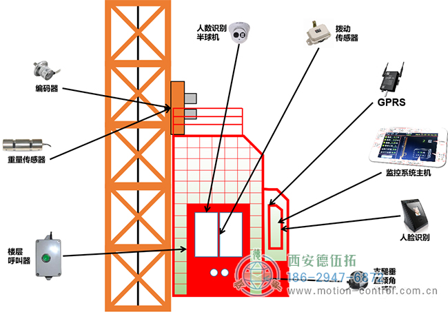 编码器在塔吊、施工电梯、升降机等起重设备方面的应用分析