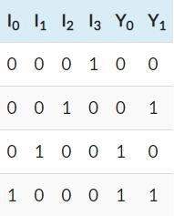 4:2二进制编码器的真值表