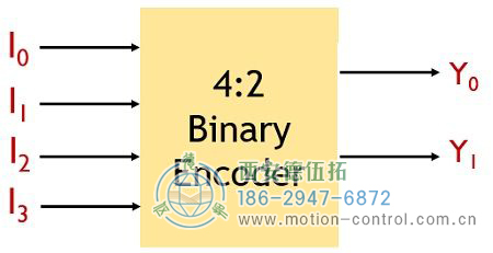 4:2二进制编码器：