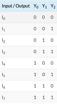 八进制二进制编码器的真值表