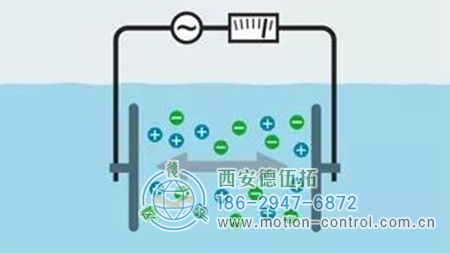 1.2电极电导率传感器技术的现状与特性