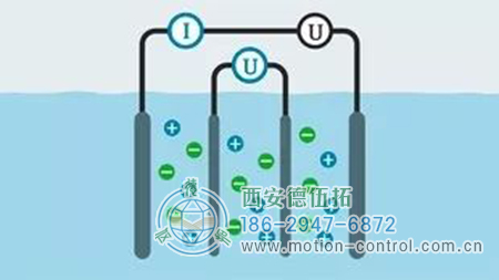 电极电导率传感器技术的状况和特性