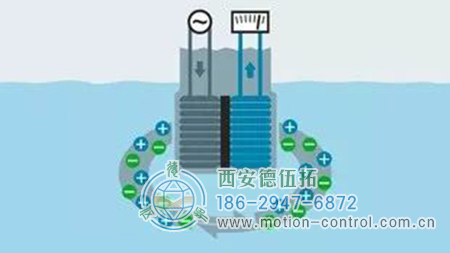 感应电导率传感器技术的状况和特性