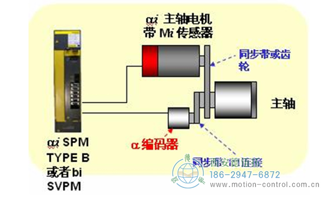 变频电机与编码器的配合使用常识