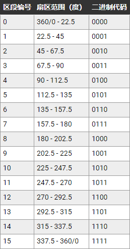 让我们来看看家用电器上的定时器控制单元