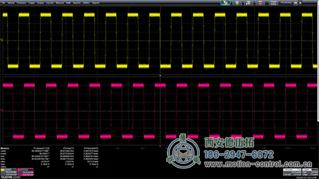 图3：每转512个脉冲的光学编码器的正交输出显示了A和B信号输出之间的相位关系。