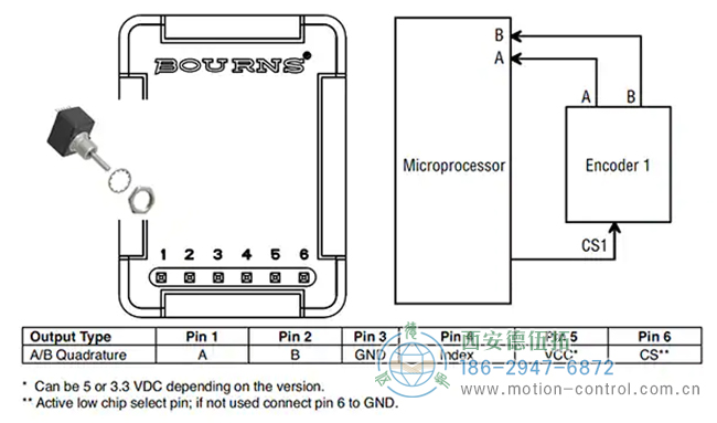图5:CTS 291V1022F832AB，带典型螺纹衬套、锁紧垫圈和锁紧螺母，用作控制柜控制。