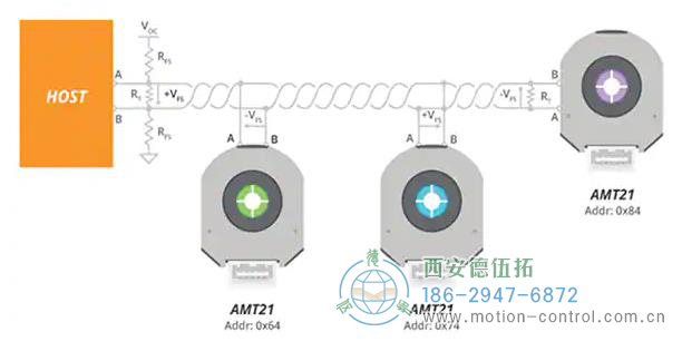 图2:RS-485协议支持单个双绞线上的多个设备