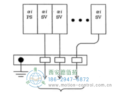 连接同一个 PSMi 的所有 SPMi、SVMi 的编码器信号地必须连接在同一个地线支架上如图。