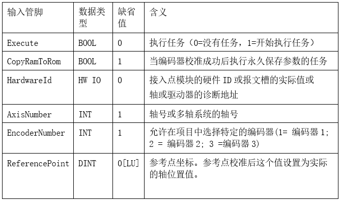 G120使用绝对值编码器回参考点的几种方法的介绍