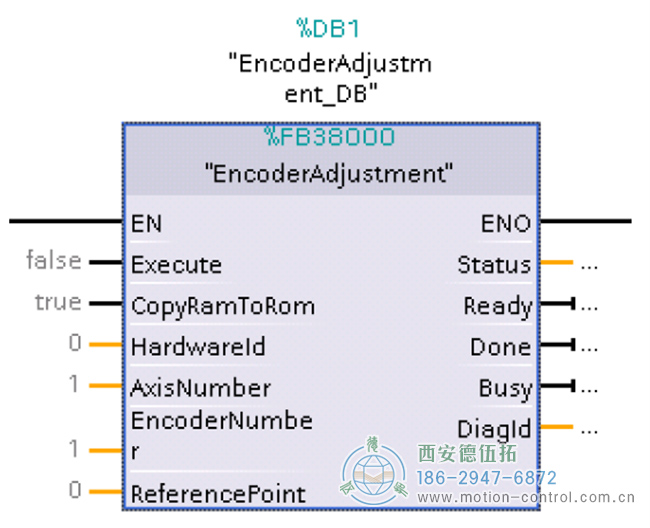 G120使用绝对值编码器回参考点的几种方法的介绍