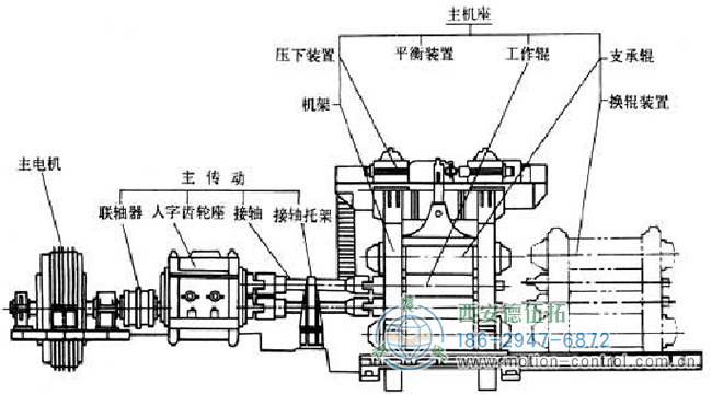 下部破碎辊必须配备编码器，以控制杆的速度，使飞剪和破碎辊同步。